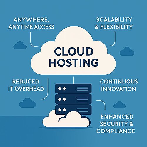 Cloud PLM Costs: Windchill360 and Teamcenter360